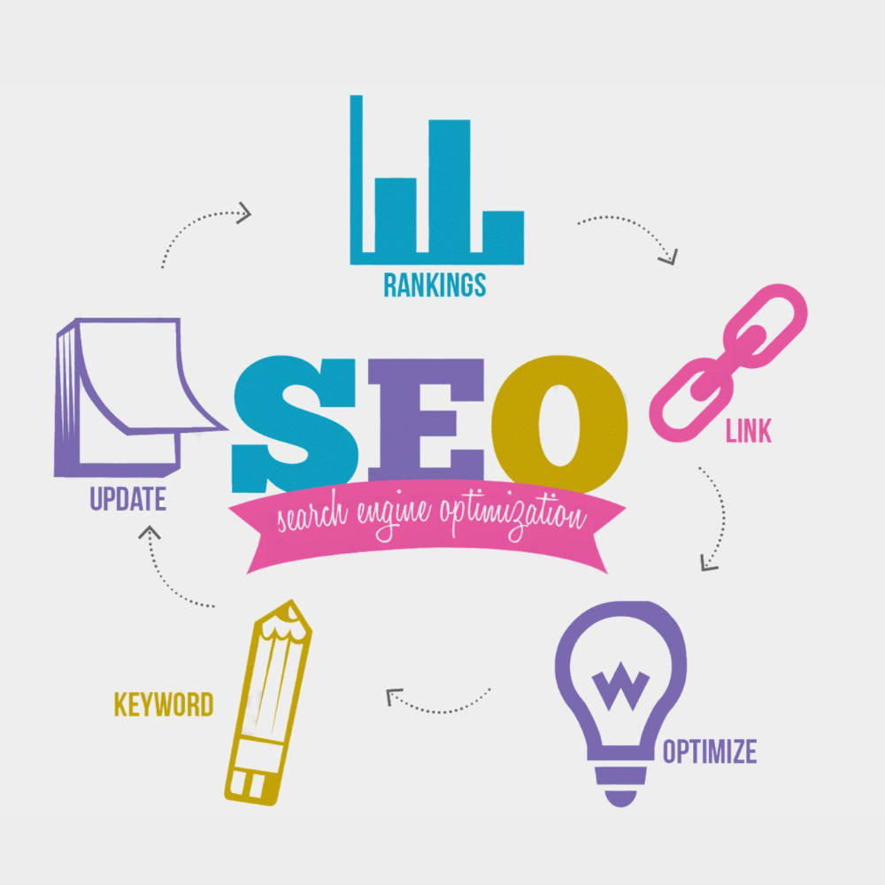 About Search Engine Optimization