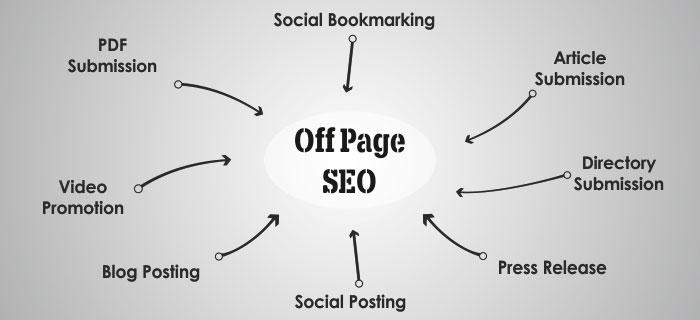 Off-Page Search Engine Optimization (SEO)